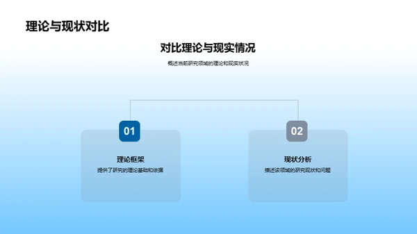 透析本科研究之道