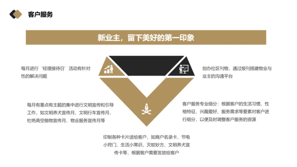 物业品质提升方案PPT模板