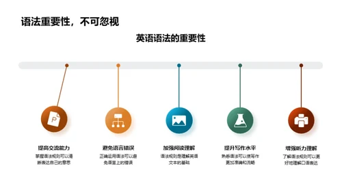 英语语法掌握之路