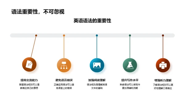 英语语法掌握之路