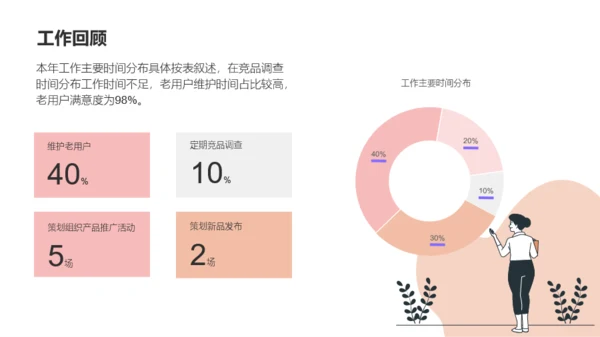 红色插画风市场营销年终总结PPT模板