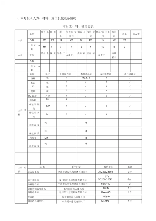 建设工程监理月报模板