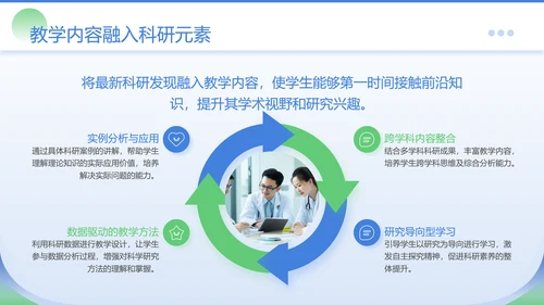 蓝绿色商务风医学院临床教学PPT