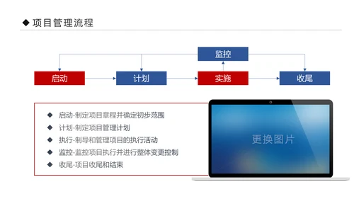 项目管理流程企业团队培训课件PPT模板