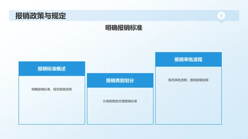 蓝色行政事务年度总结汇报PPT模板