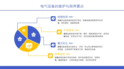 紫色扁平风电气安全知识与设备操作规范培训PPT