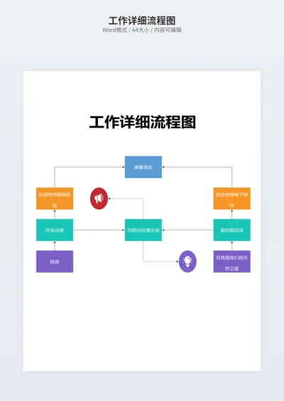 工作详细流程图
