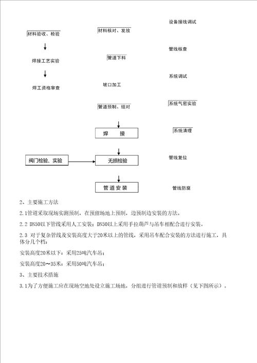 VOCs治理施工方案