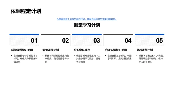 初一升学学习策略PPT模板