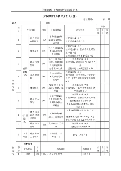 财务部经理考核评分表（月度）绩效考核