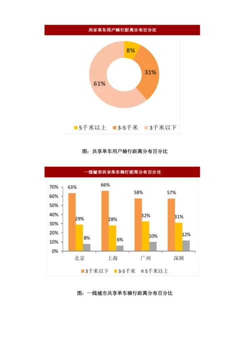 我国共享单车行业发展历程概述及驱动行业发展因素分析.docx