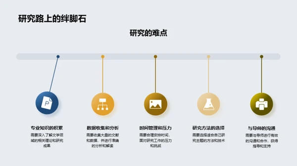 文学探索：研究与发现