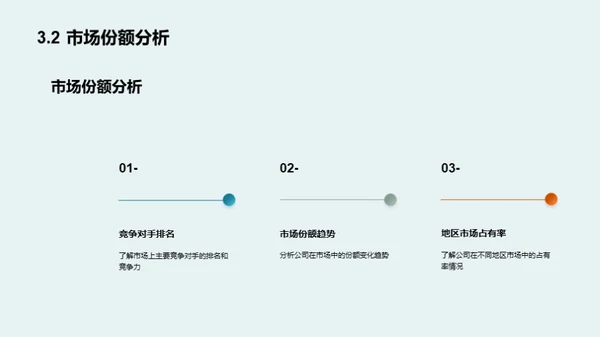 驾驭未来：汽车金融研究