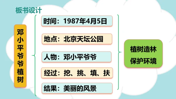 第4课 《邓小平爷爷植树》（教学课件）