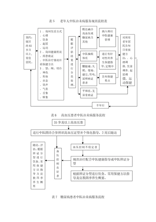 中医治未病服务项目实施方案