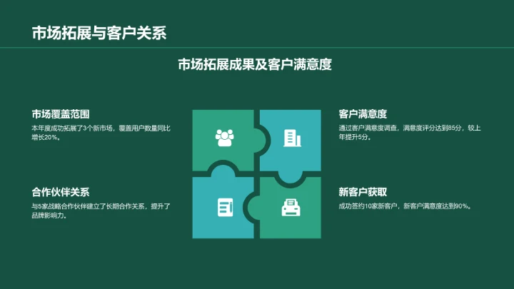 绿色商务风年中工作总结与计划PPT模板