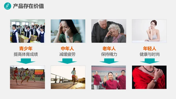 环保健康医疗产品推广PPT