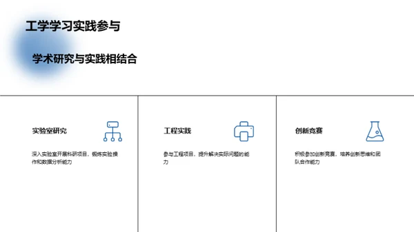 工学领域：未来展望