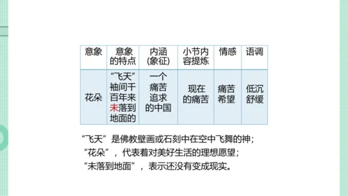 1 祖国啊，我亲爱的祖国 课件（共34张PPT）