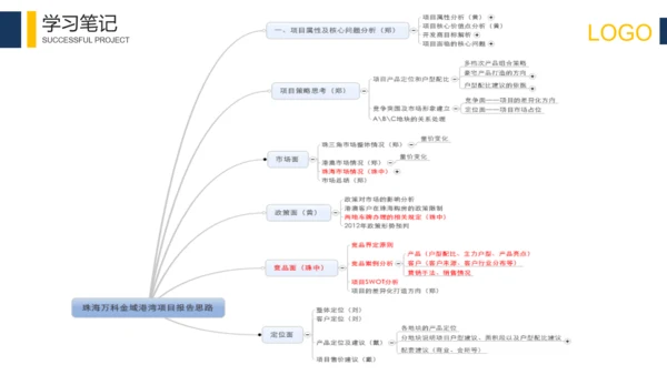 科技互联网思维导图培训PPT模板