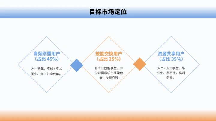 大学生互联网+创新创业计划书（含真实内容）