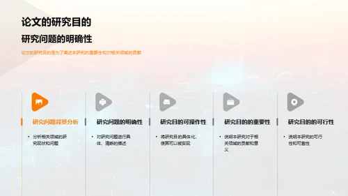 毕业论文全解