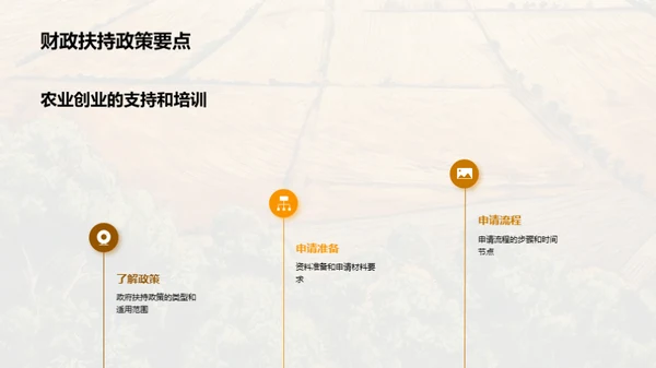 农业创业机会