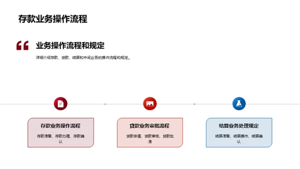 银行业务全景解析