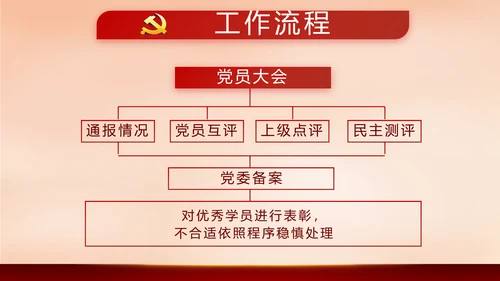 红色大气少先队员入队仪式动态PPT模板