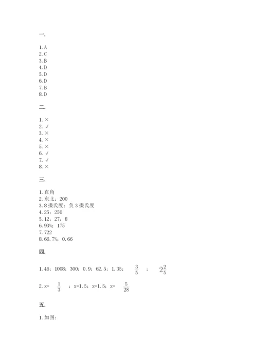 小学毕业班数学检测题【考点提分】.docx