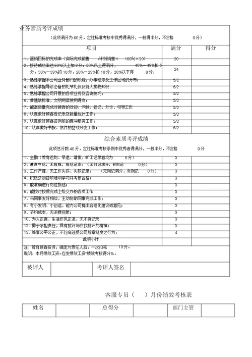 整形XX医院绩效考核标准