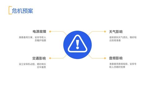 蓝白色商务风地产营销策划