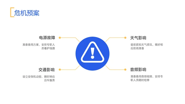 蓝白色商务风地产营销策划