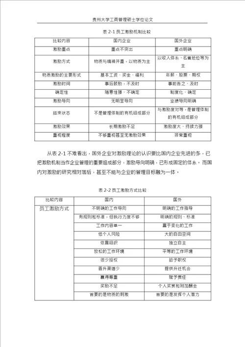 国有企业核心员工激励机制研究以贵州送变电工程公司为例