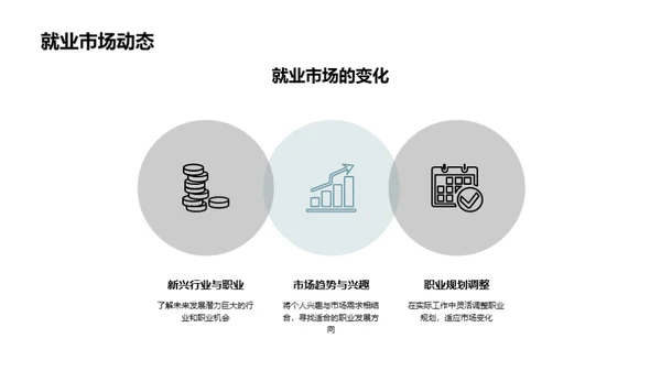 未来就业：市场与规划