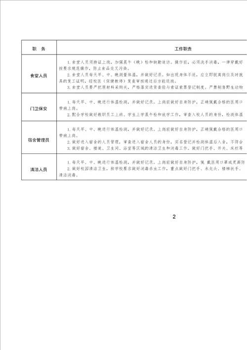 幼儿园岗位职责及各岗位安全责任书疫情期间