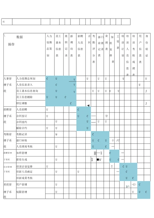 人力资源管理系统方案