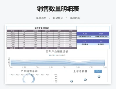 销售数量明细表