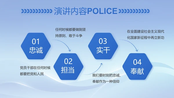蓝色大气民警简历面试自我介绍动态PPT