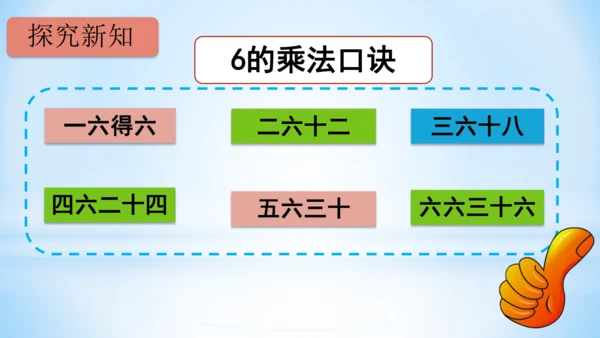 4.表内乘法（一）（6的乘法口诀）课件(共21张PPT)-二年级上册数学人教版