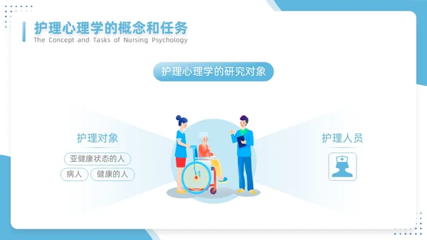 蓝色插画简约风护理心理学医护培训PPT课件