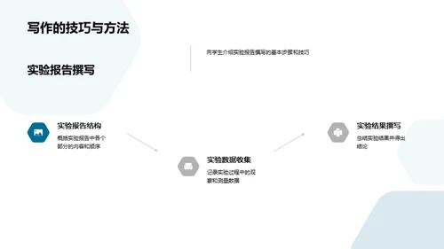 探究式学习深度解析