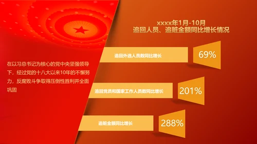 青春倡廉正风腐败反腐廉政PPT模板