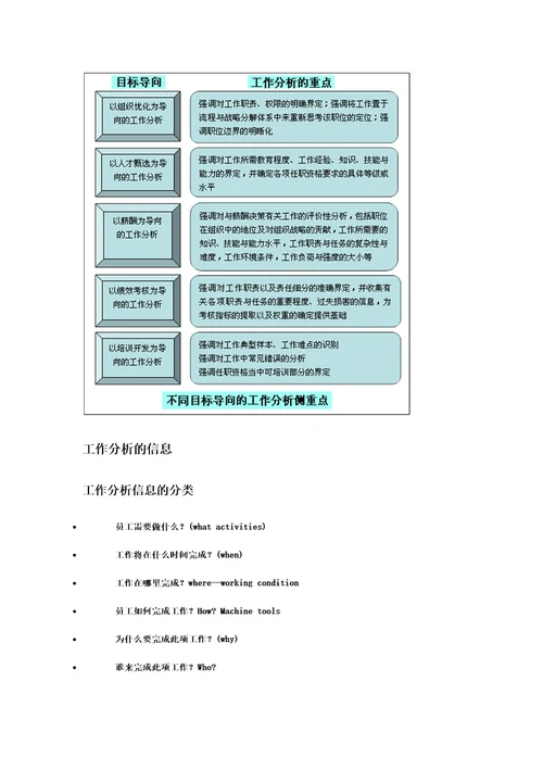 工作分析的内容、程序和方法