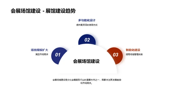 会展业繁荣之路