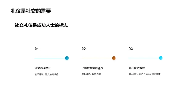 礼仪修养与社会融合