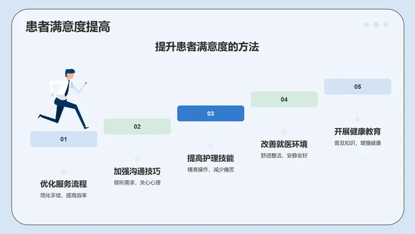 蓝色插画风医疗医学护士通用PPT模板