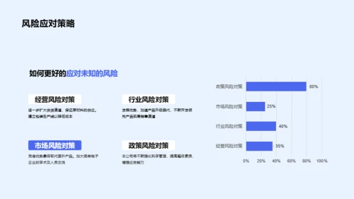 蓝色创意金融保险银行PPT研究报告素材下载