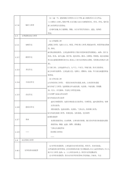 房地产规划项目成本科目设置和分摊原则指引