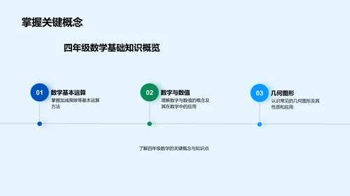 四年级数学教学PPT模板